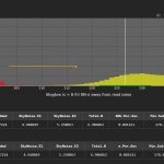 Are Your Subexposures Long Enough?